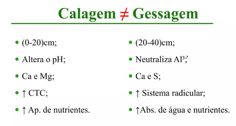 Afocapi - Gesso Agrícola