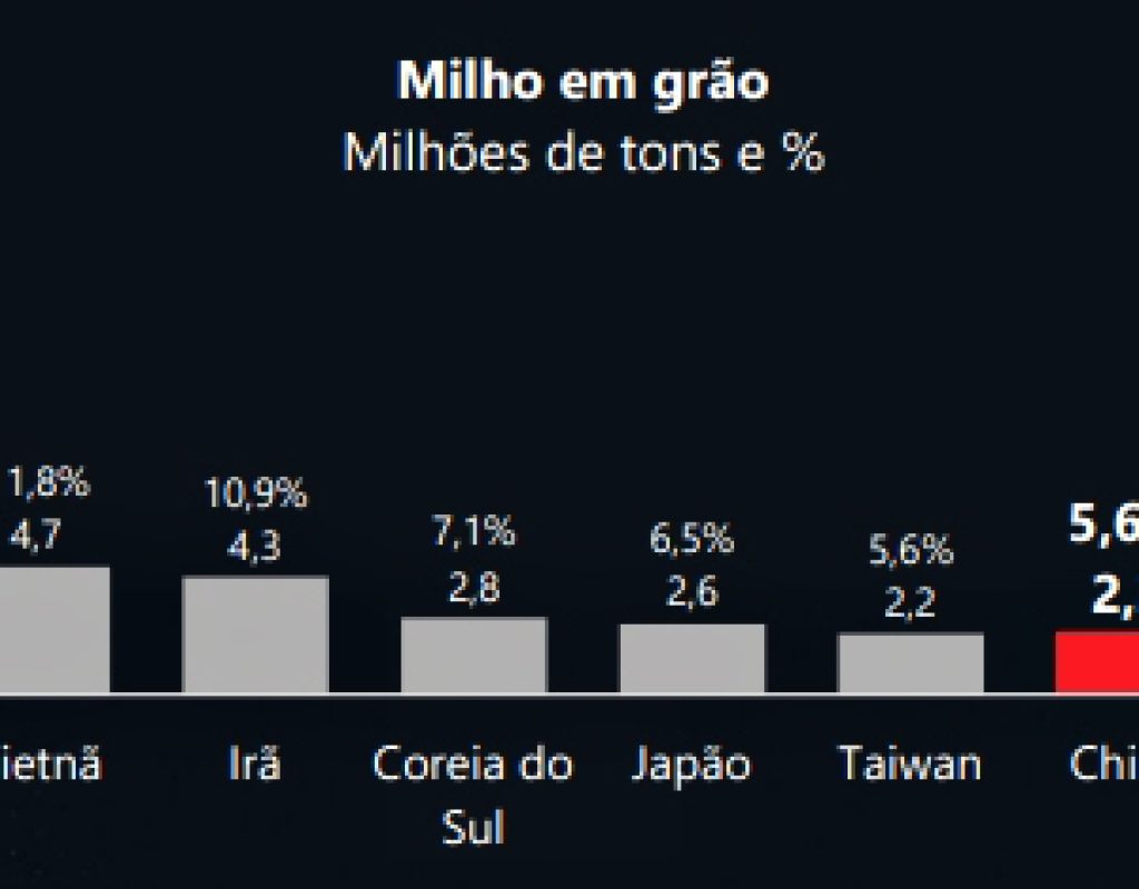 milho